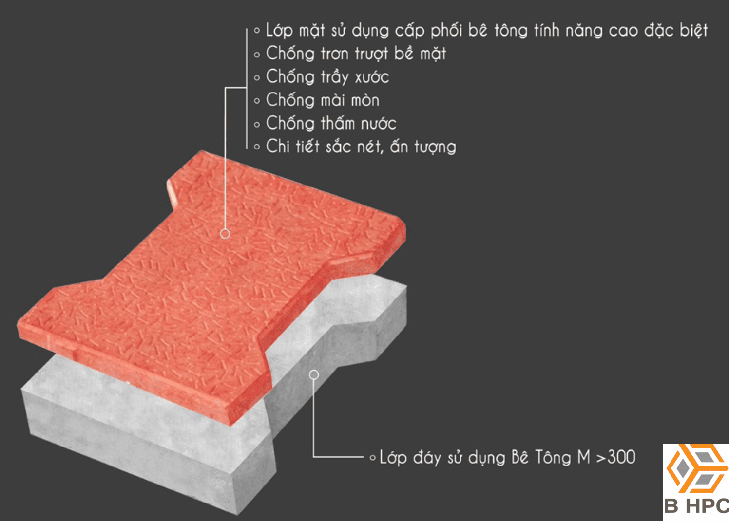 Bê tông tính năng cao - Bê tông đá nhân tạo